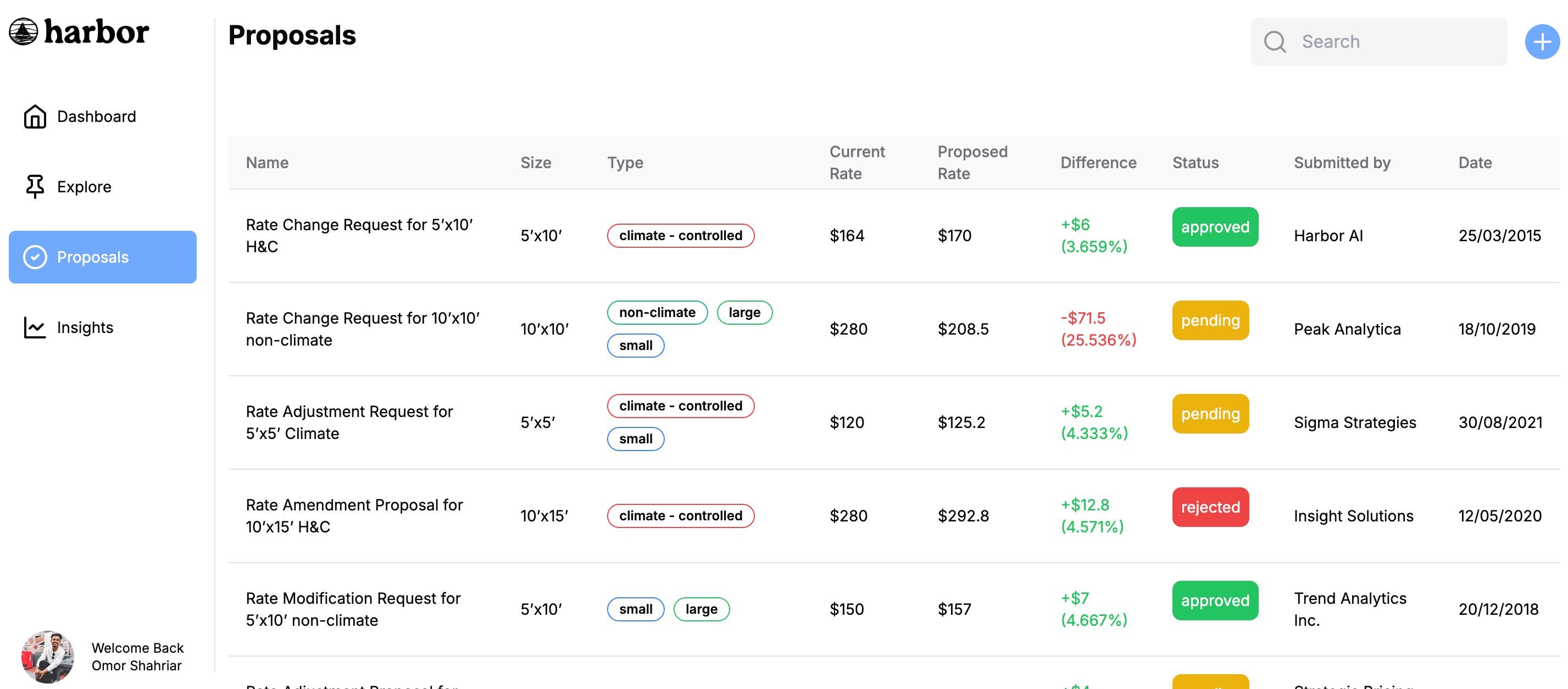 Harbor Proposal page showing shipment proposal details and cost breakdown