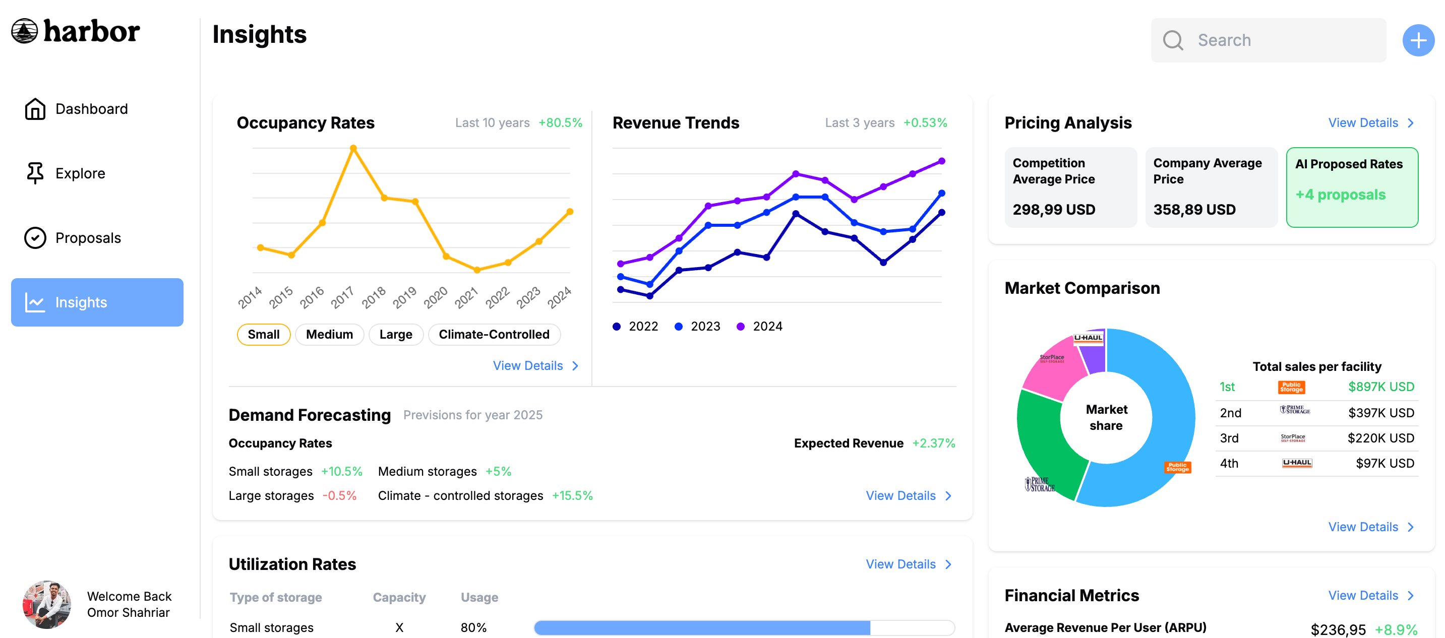 Harbor Insights page with analytics charts and KPIs