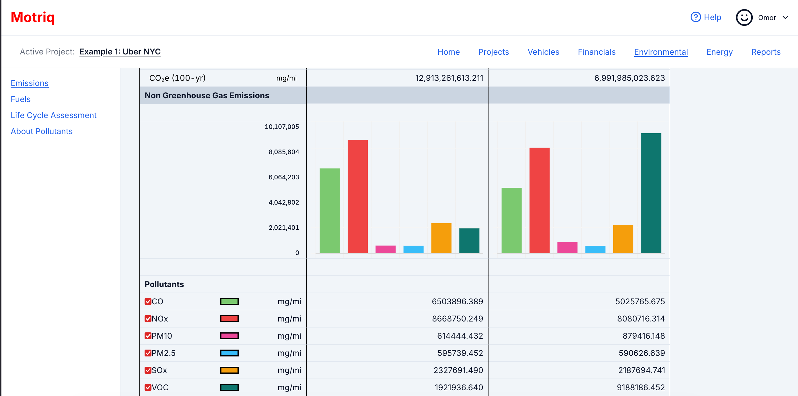 Custom chart layout